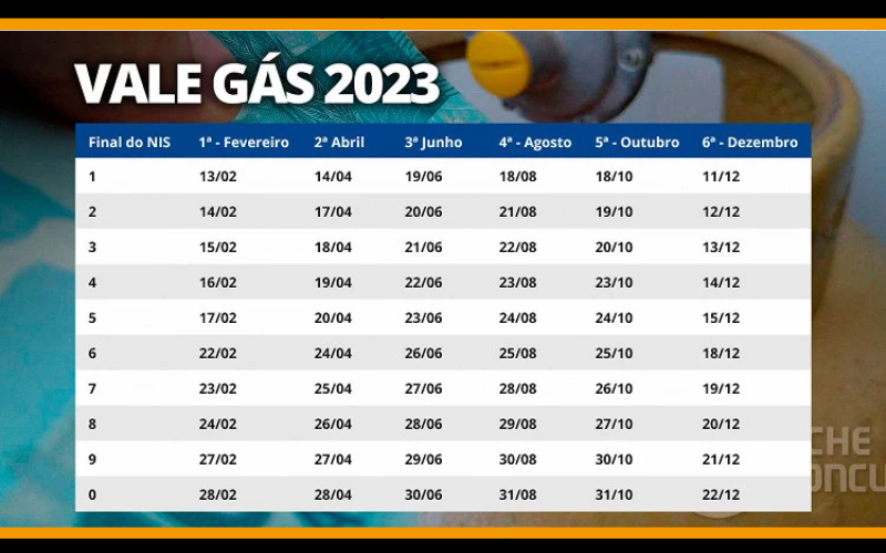 Calendário atualizado de pagamento do Auxílio Gás 2023