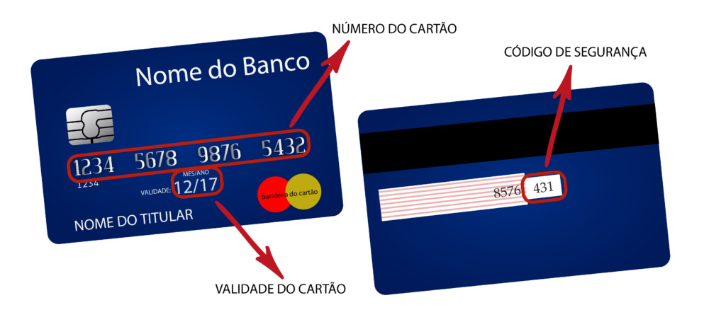 dados do cartão de crédito como identificar