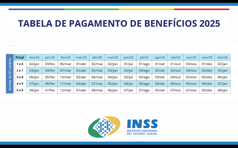 tabela de pagamento do INSS para 2025