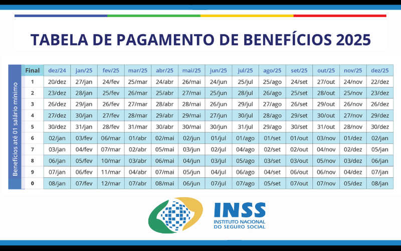 tabela de pagamento do INSS para 2025